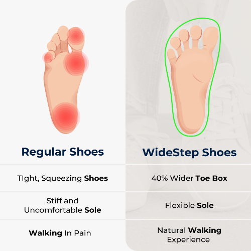 Scarpe larghe – Camminata naturale e senza dolore