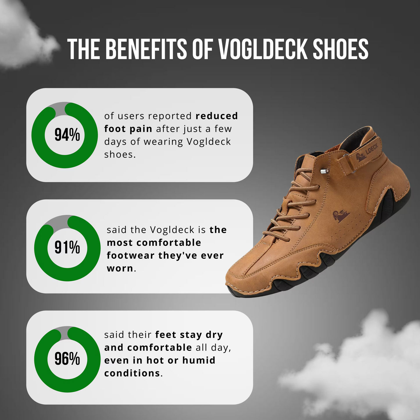 VoglDeck — Zapatos elegantes, diseñados para aliviar 